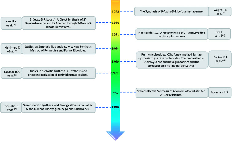 Fig. 13