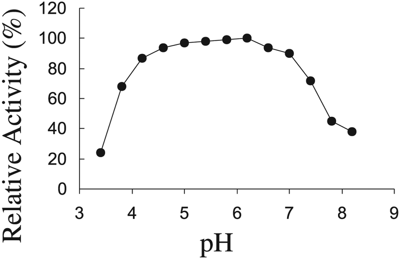 Fig. 6.