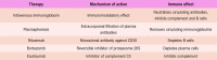 Figure 11.2
