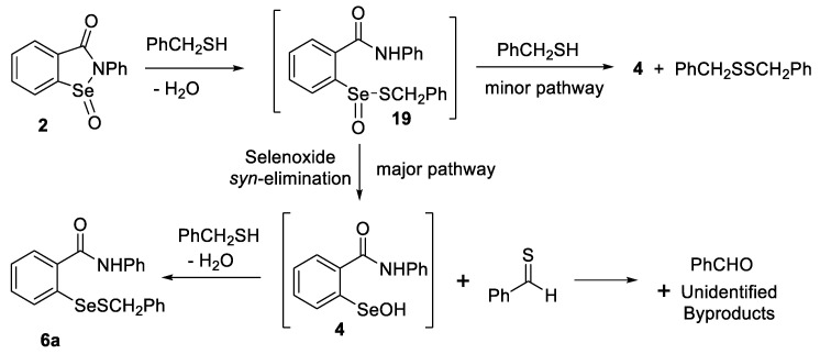 Scheme 9