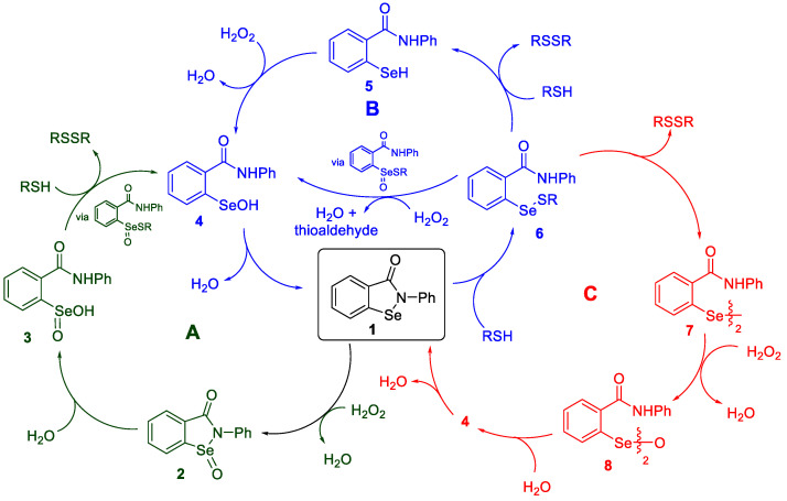 Scheme 1