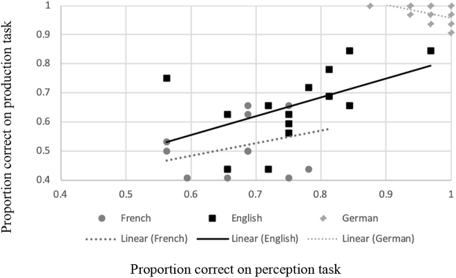 Figure 1: