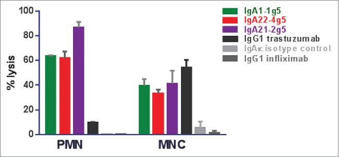 Figure 7.