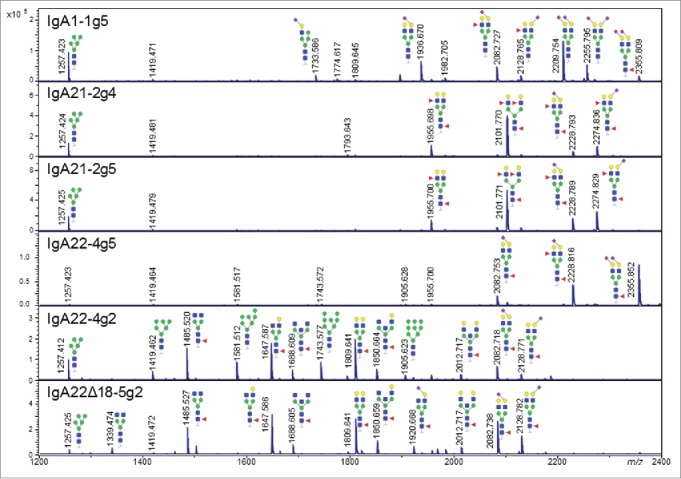 Figure 4.