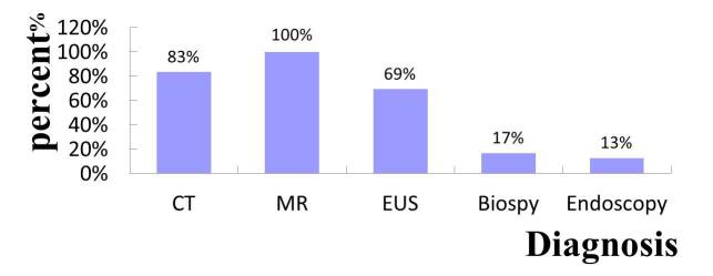 [Table/Fig-10]: