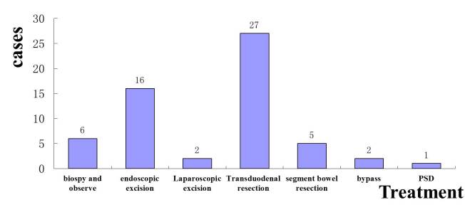 [Table/Fig-11]: