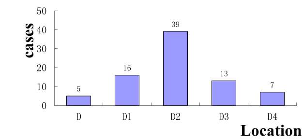 [Table/Fig-9]: