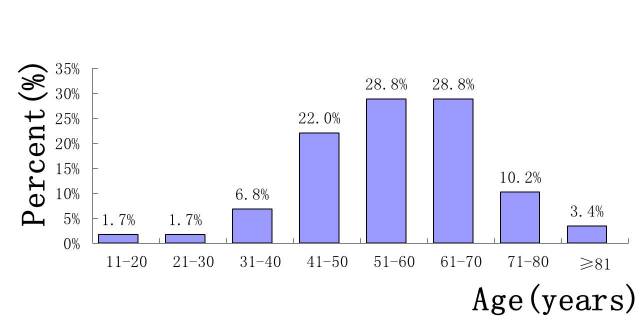 [Table/Fig-8]: