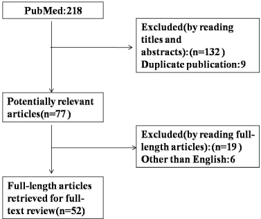 [Table/Fig-6]: