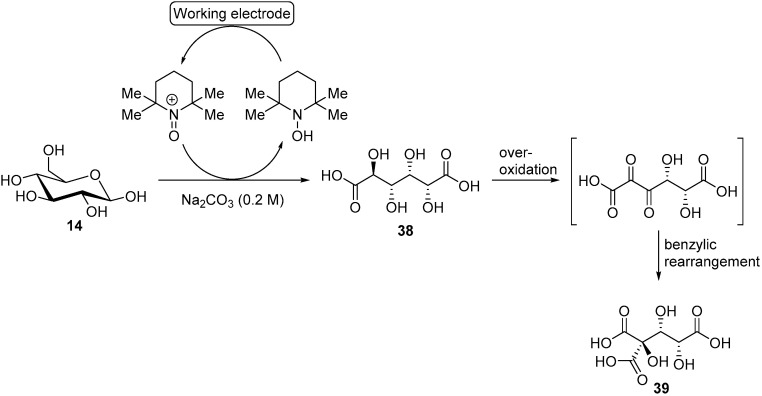 Scheme 14