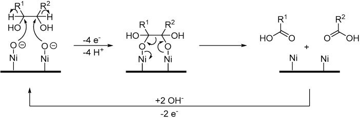 Scheme 19