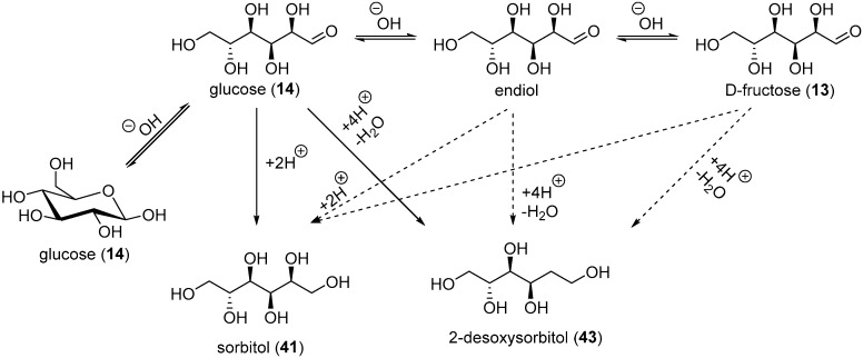 Scheme 22