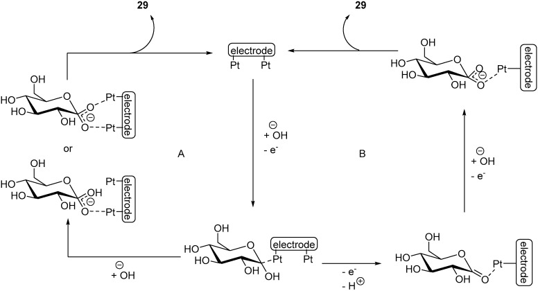 Scheme 17