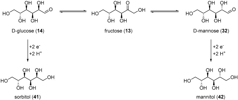 Scheme 21