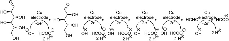 Scheme 18