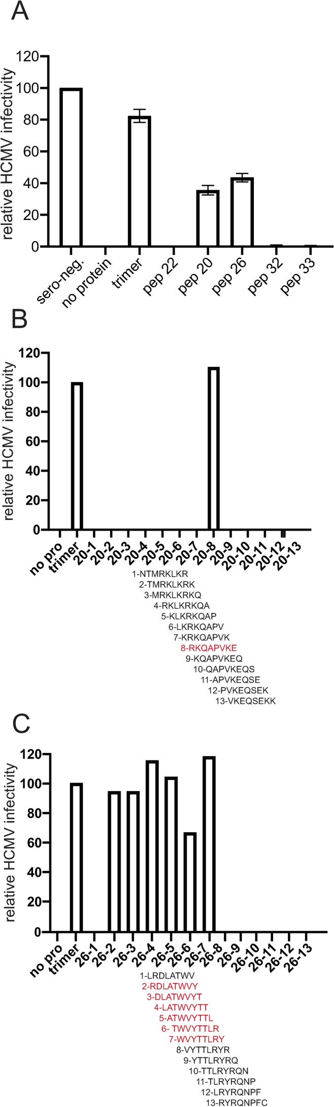 Fig 7