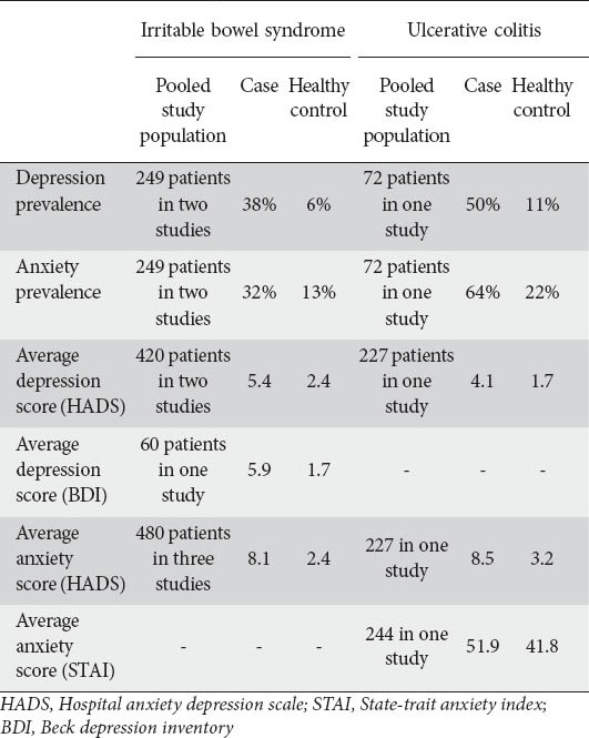 graphic file with name AnnGastroenterol-27-224-g005.jpg