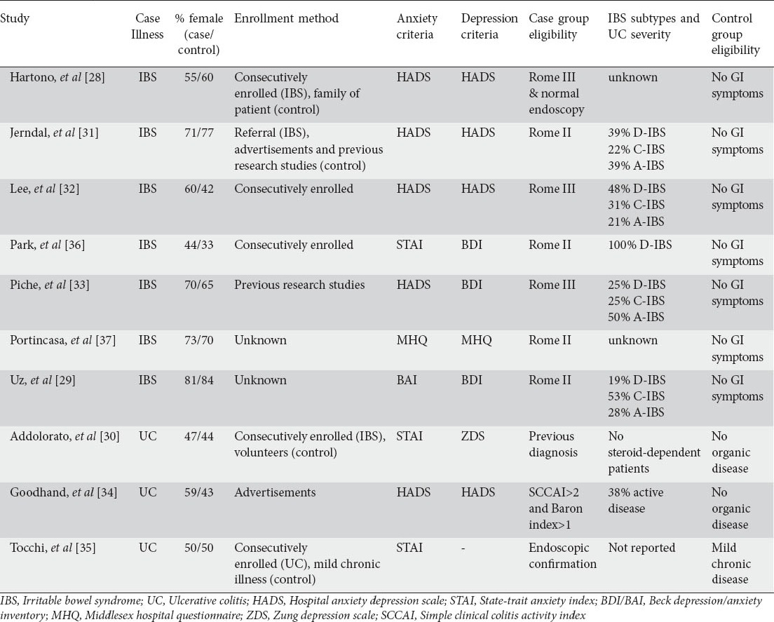 graphic file with name AnnGastroenterol-27-224-g003.jpg