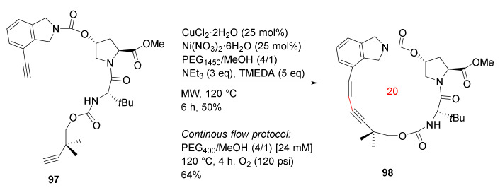 Scheme 28