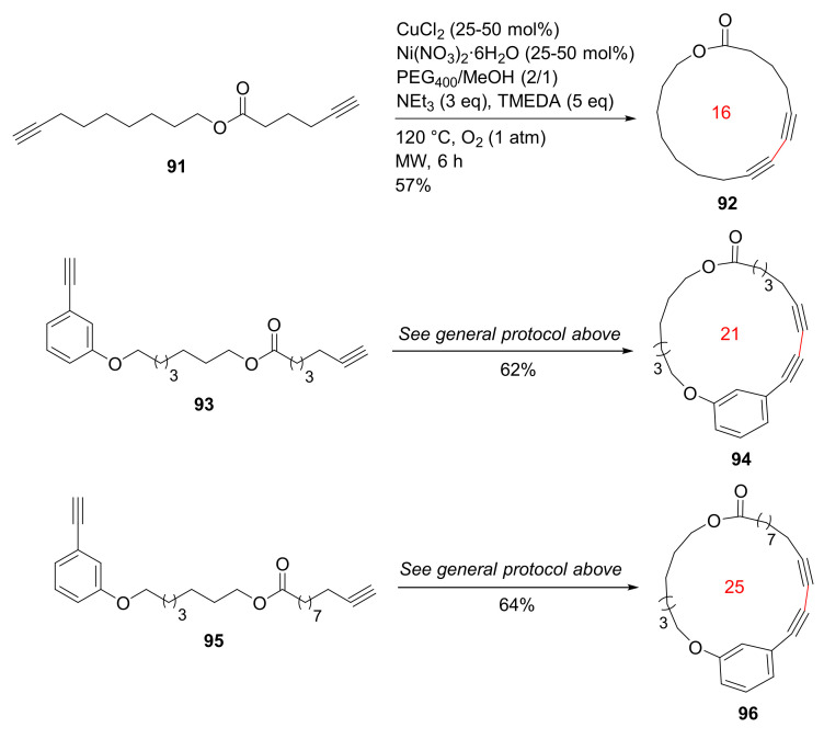 Scheme 27