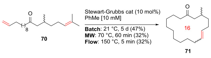 Scheme 21