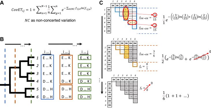 Figure 1