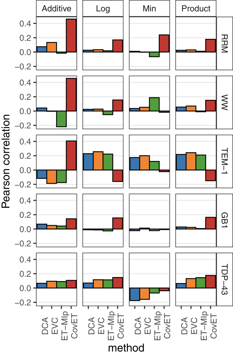 Figure 5