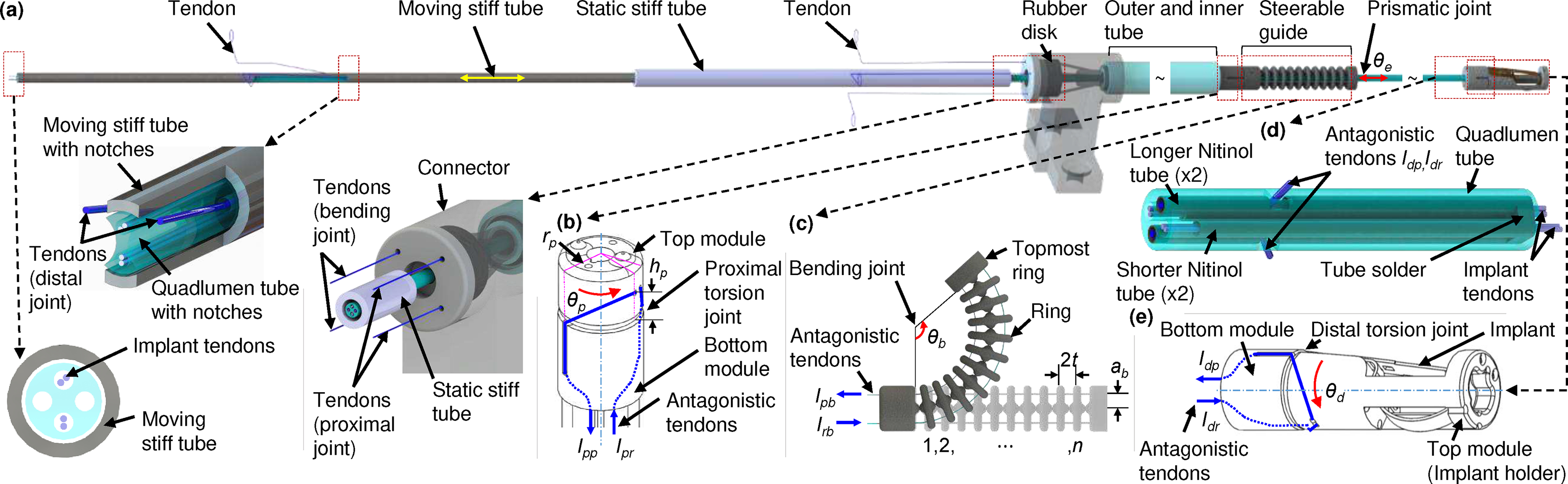 Fig. 1: