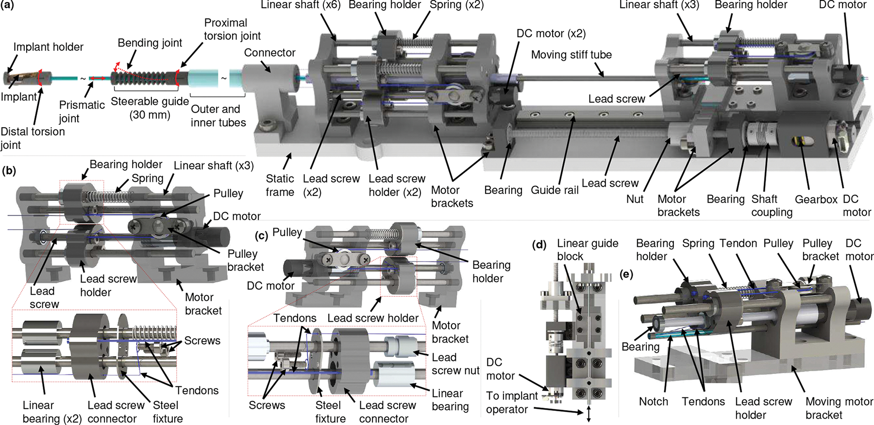 Fig. 2: