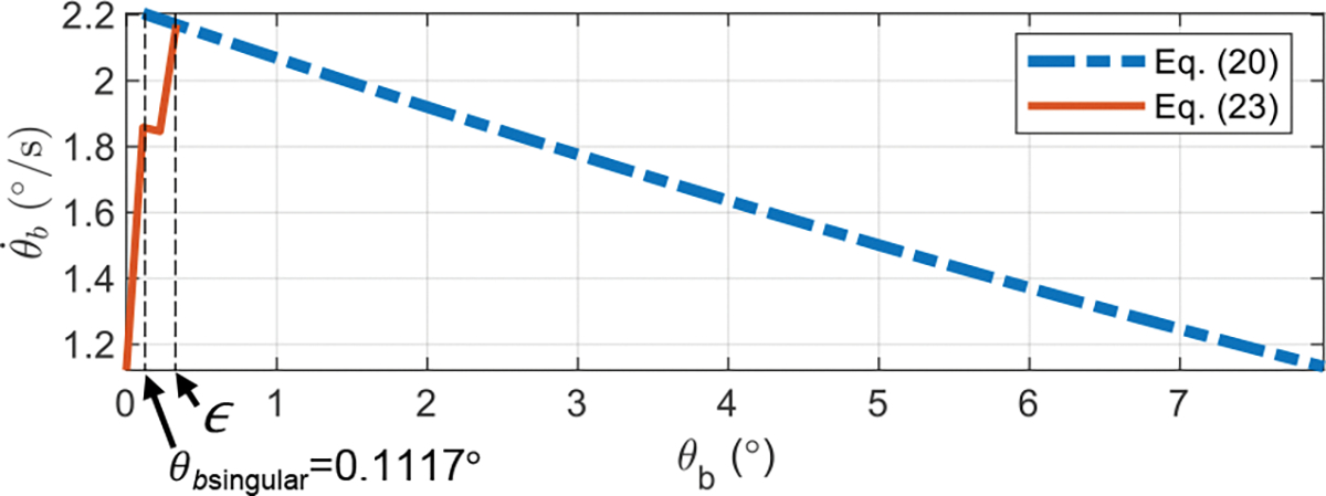 Fig. 5: