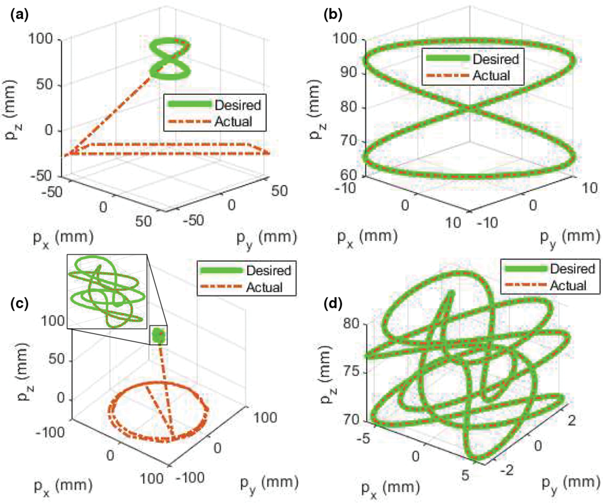 Fig. 4: