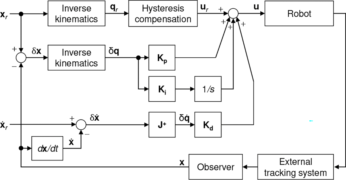 Fig. 7: