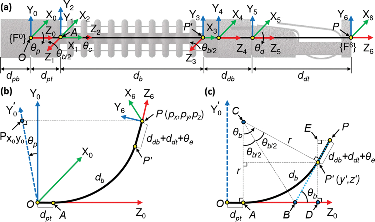 Fig. 3: