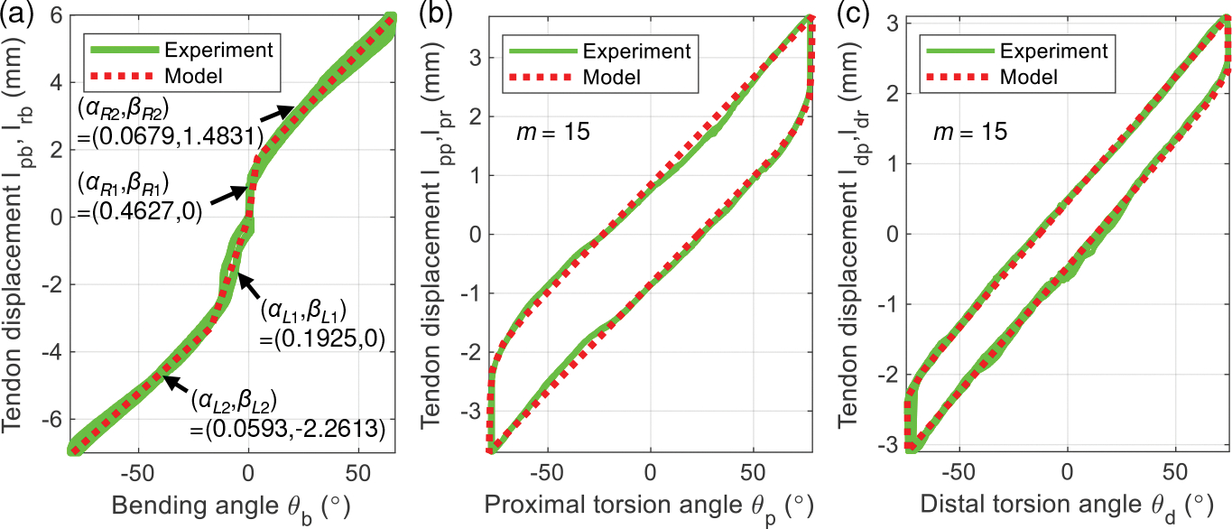 Fig. 6: