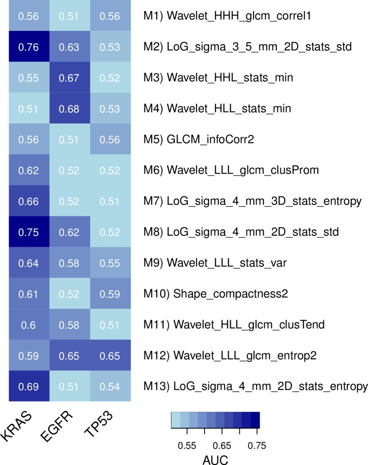 Figure 3—figure supplement 1.