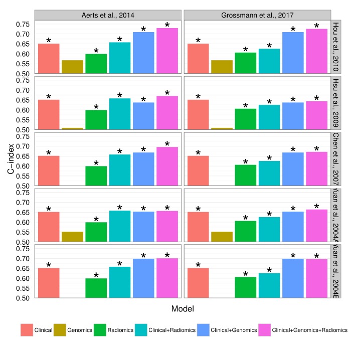 Figure 5—figure supplement 2.