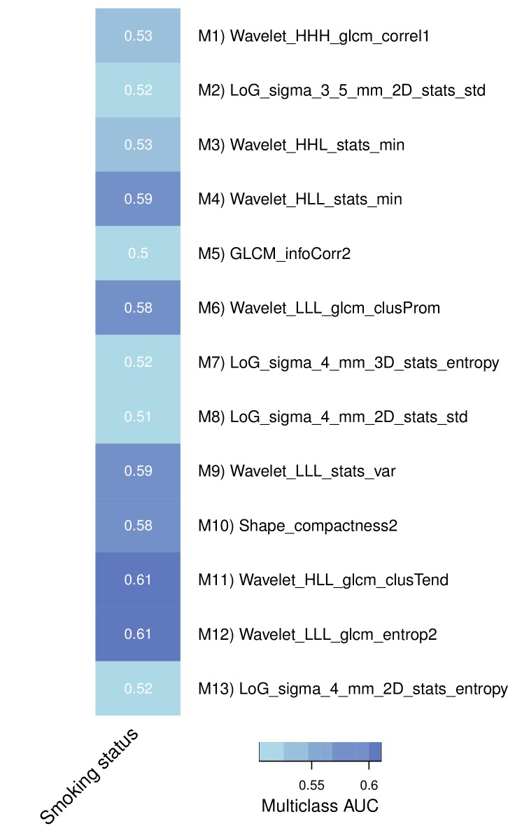 Figure 3—figure supplement 2.