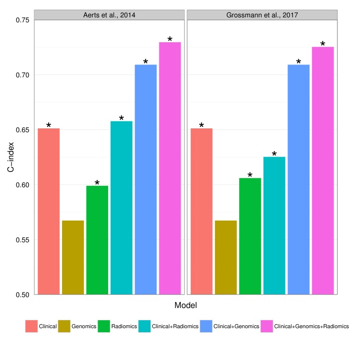 Figure 5—figure supplement 1.