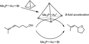 Scheme 6