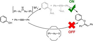 Scheme 4