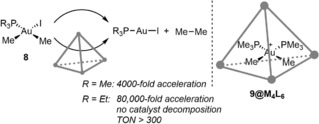 Scheme 9