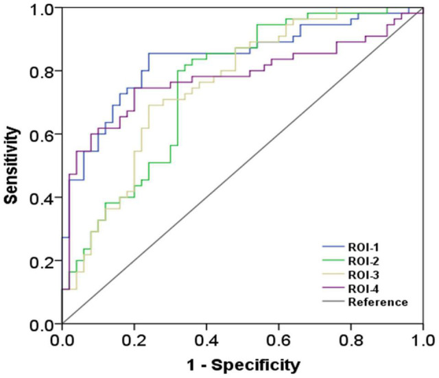 FIGURE 3