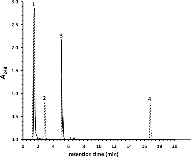 Fig 4