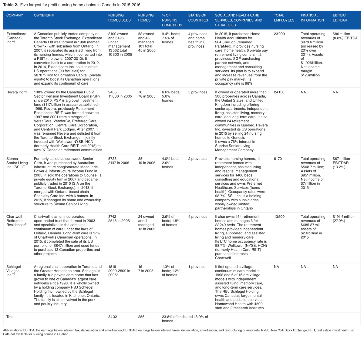 graphic file with name 10.1177_1178632917710533-table2.jpg