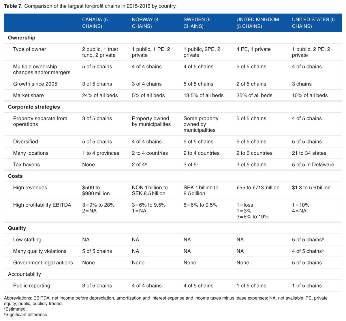 graphic file with name 10.1177_1178632917710533-table7.jpg