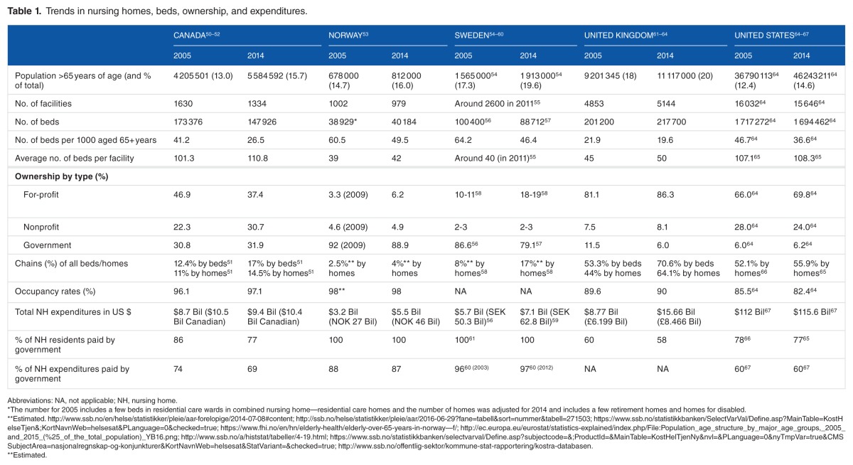 graphic file with name 10.1177_1178632917710533-table1.jpg