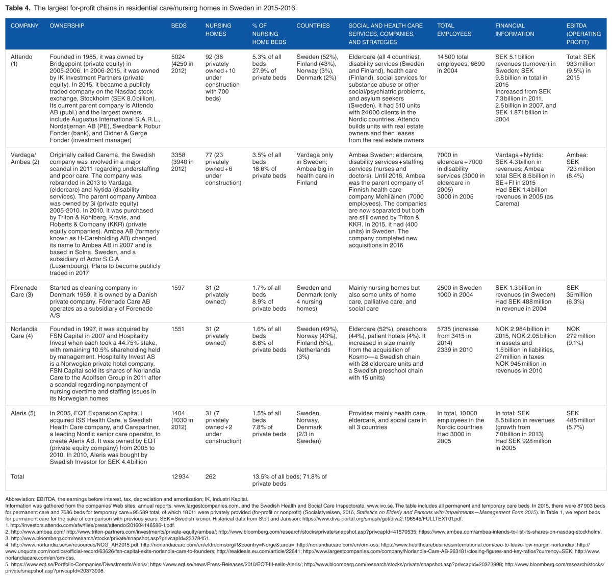 graphic file with name 10.1177_1178632917710533-table4.jpg