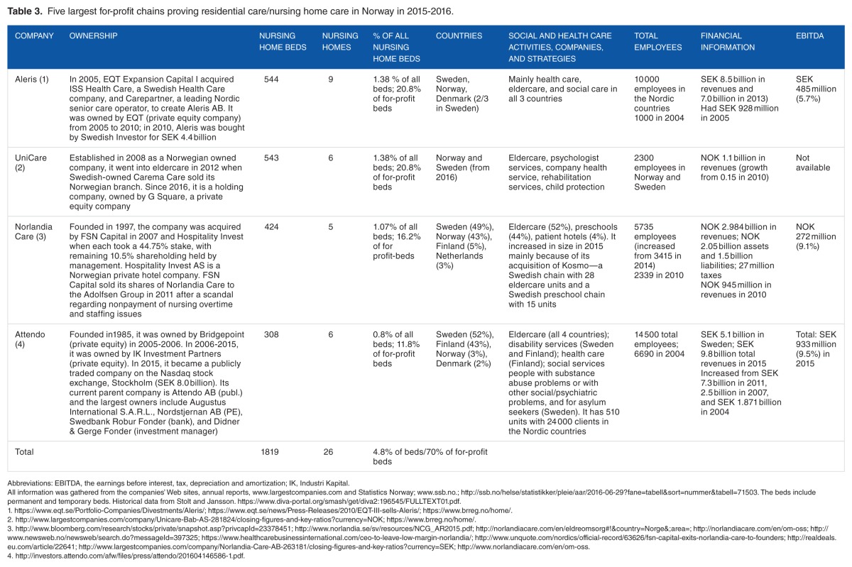 graphic file with name 10.1177_1178632917710533-table3.jpg