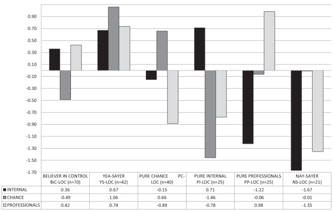 Figure 1)