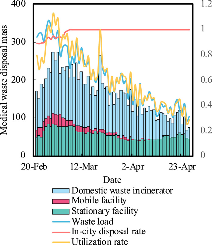 Fig 6